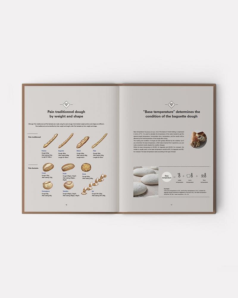 Best baguette book ever. All About Baguette book by Jean-Marie Lanio and Jérémy Ballester